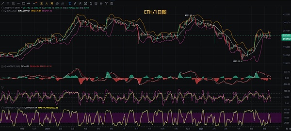 当美联储开始关注RWA：读懂代币化背后的金融革命