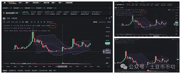 比特币暴涨！我的多单策略又双叒叕成功了