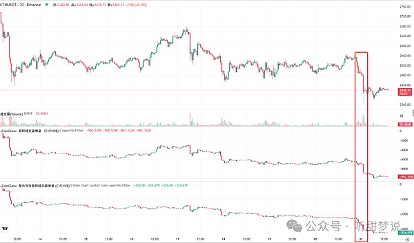 9月1日数字货币早盘观察：BTC、ETH、SOL、LTC操作指南