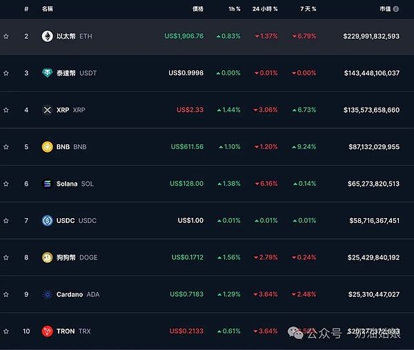 币圈地震：币安天价罚单背后的行业剧变