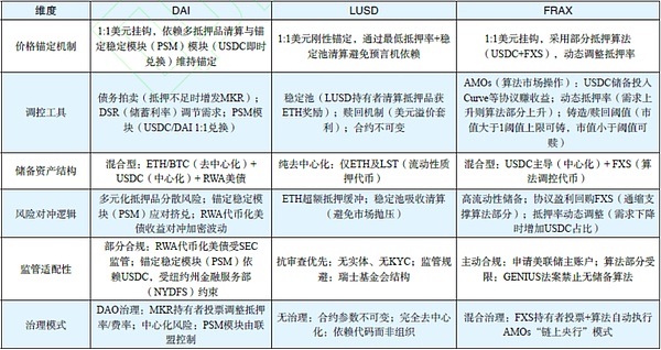 V神质疑香港Web3前景？看香港如何用三招回应