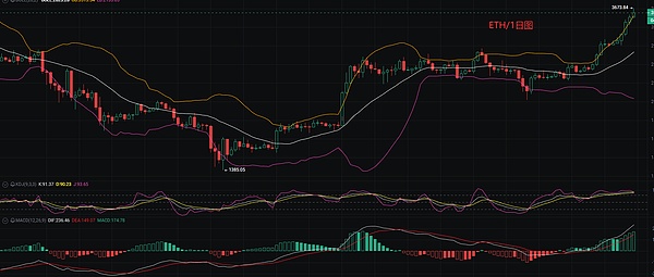 稳定币江湖：逆势增长的密码与未来变局