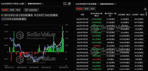 加密周记：华尔街的双子星要上市了，Meta市值也破纪录了