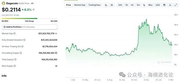 Coinfest Asia 2025：一场加密狂欢节引发的行业地震