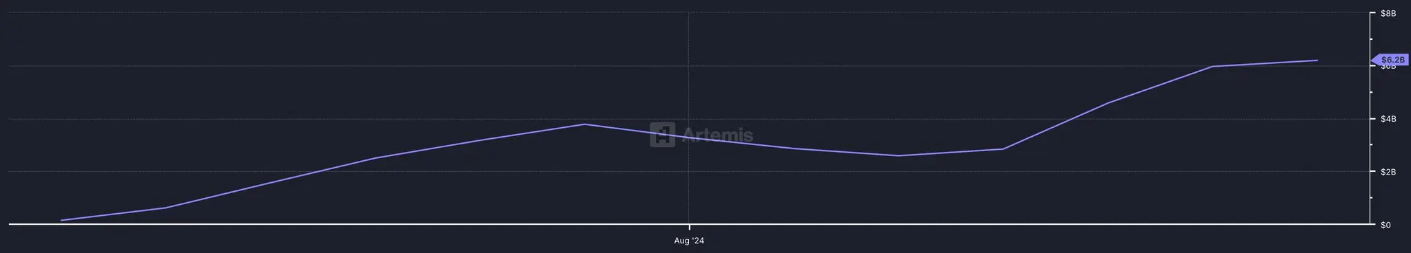 8.71个以太坊铸就的电竞传奇