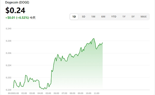 比特币四年一度的财富密码：减半行情背后的投资逻辑