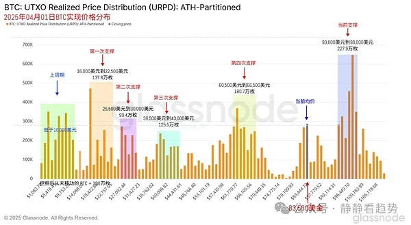 当IP遇上NFT：一份靠谱的授权合同该怎么谈？