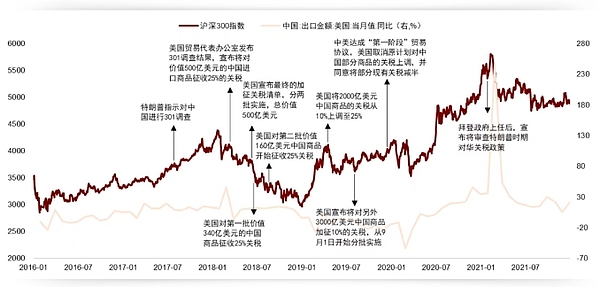狗狗币突然火了？5%暴涨背后的三重推力