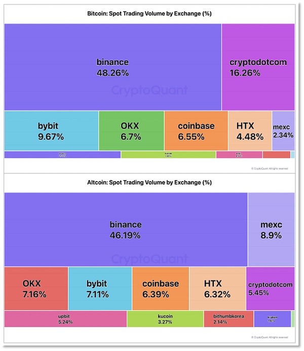 Web3游戏平台大比拼：谁将成为下一个Steam？