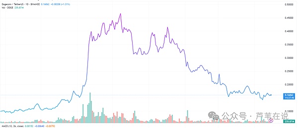 Coinbase手握数字黄金储备，体量堪比比特币创始人中本聪