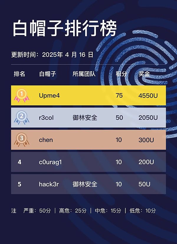 一场加密世界的思想盛宴：Chainge生态峰会新加坡站实录