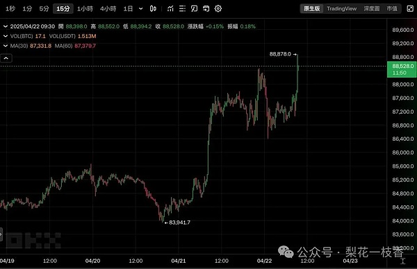 比特币市场暗流涌动：11.2万成关键战场，9月或迎终极考验