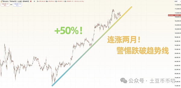 加密货币市场观察：比特币突破3万后，哪些币种值得关注？