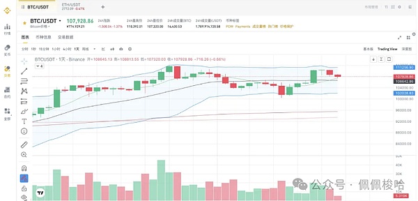 10月18日比特币走势深度解读：震荡中寻找突破机会