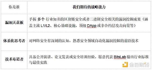 手把手教你开发首个Cartesi DApp：从零到一的完整指南