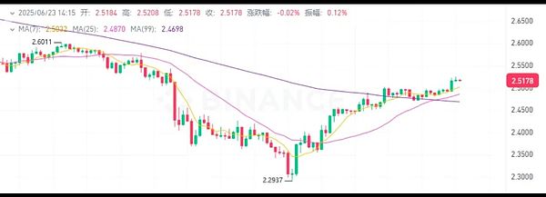TRB疯狂拉盘背后的收割游戏：小韭菜的血泪教训