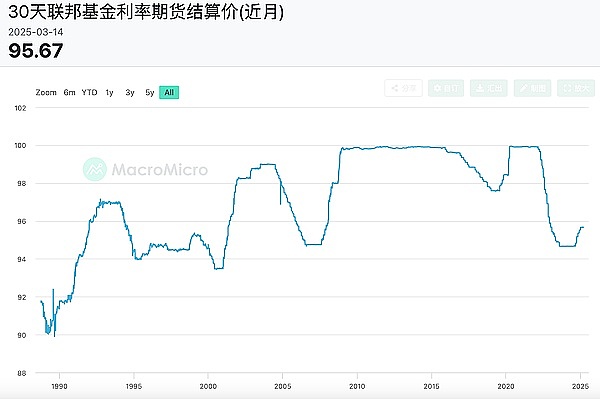XRP或将迎来千倍暴涨？一位分析师的大胆预言