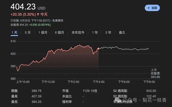 三年零事故！这家交易所的安全护城河为何如此坚固？