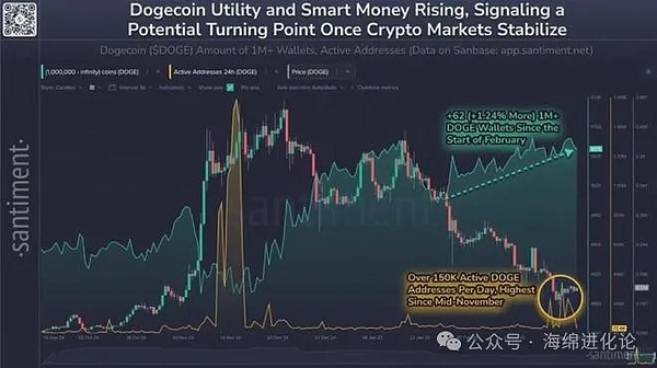 比特币何时能迎来春天？资深分析师给出三个关键信号