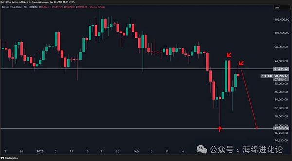 9月28日加密货币合约行情深度剖析：BTC和ETH的微妙博弈