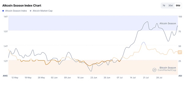 11月3日BTC/ETH合约深度解析：市场调整中的理性抉择