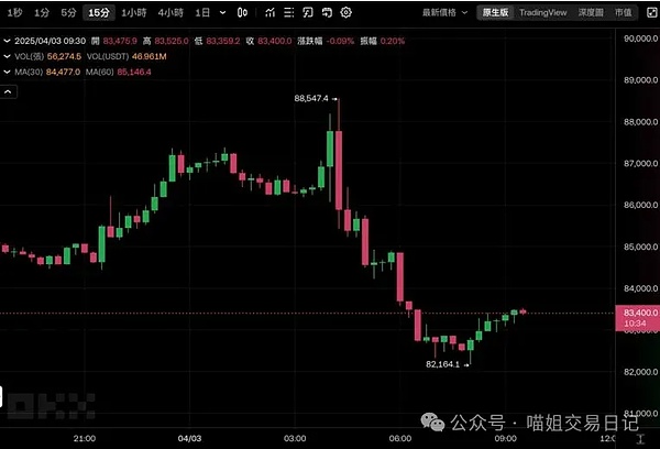 比特币9月魔咒：抄底机会还是更大危机？
