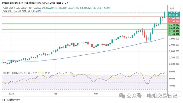 为什么我对Bitmap情有独钟？一个比特币老玩家的深度观察