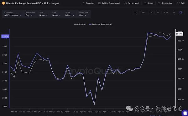2023春节前，这些潜力币谁最可能翻10倍？资深玩家的深度观察