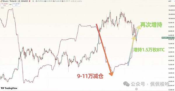 MetaTdex颠覆性创新：一文看懂DEX平台币的全新价值逻辑
