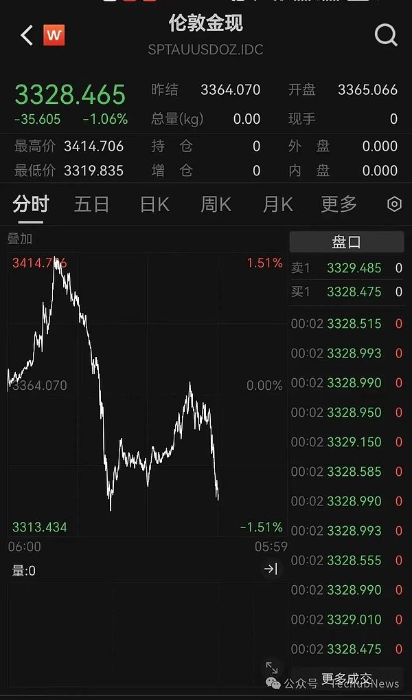 Linea与Layer3强强联手：不容错过的Web3红利机会