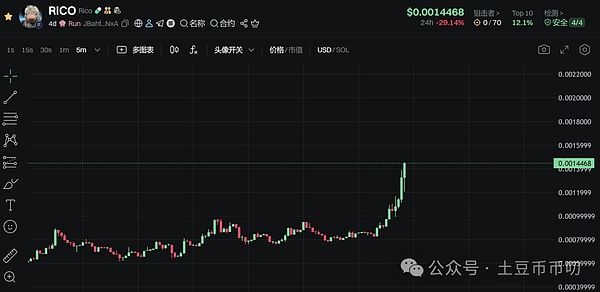 下一轮牛市来临前，这7个潜力币值得重点关注