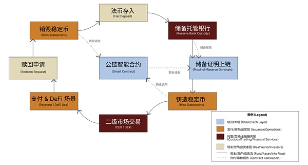 Web3游戏：下一个万亿级市场的造梦工厂