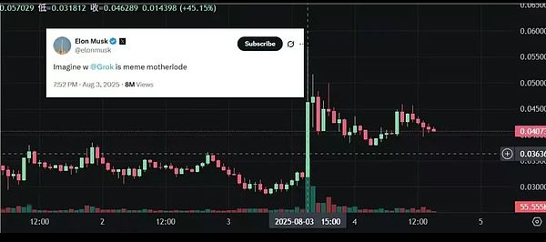 比特币大丰收！400点利润完美落袋