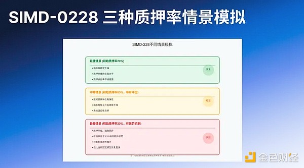 解密加密项目估值：从对标逻辑到七龙珠法则