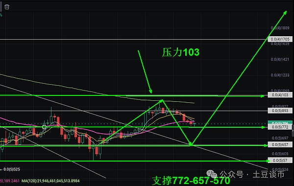 DeFi界重磅炸弹：Synthetix V3协议将如何重塑衍生品市场格局？