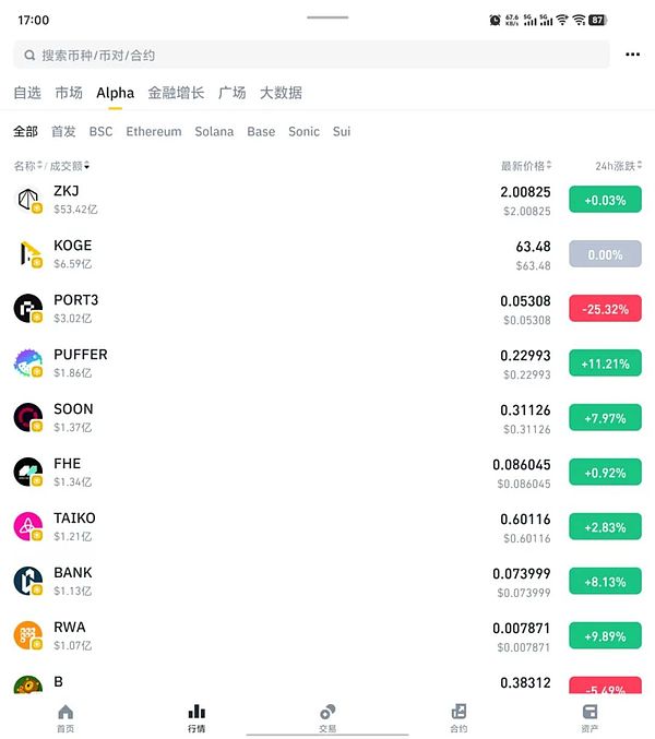 以太坊反弹临近关键分水岭，1640美元成多空必争之地