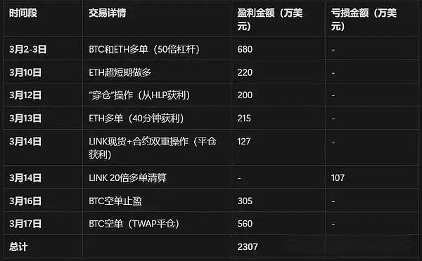 区块链如何重塑传统银行业？一位金融科技观察者的深度思考