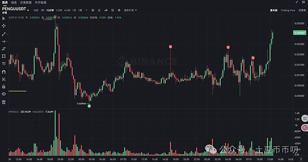 以太坊行情观察：M顶之后的投资策略思考