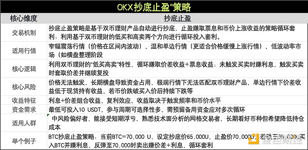 Web3.0普及之路：一场技术与人性的双重考验