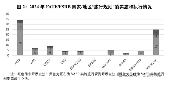 跨链NFT：区块链边界正在消失的游戏规则改变者