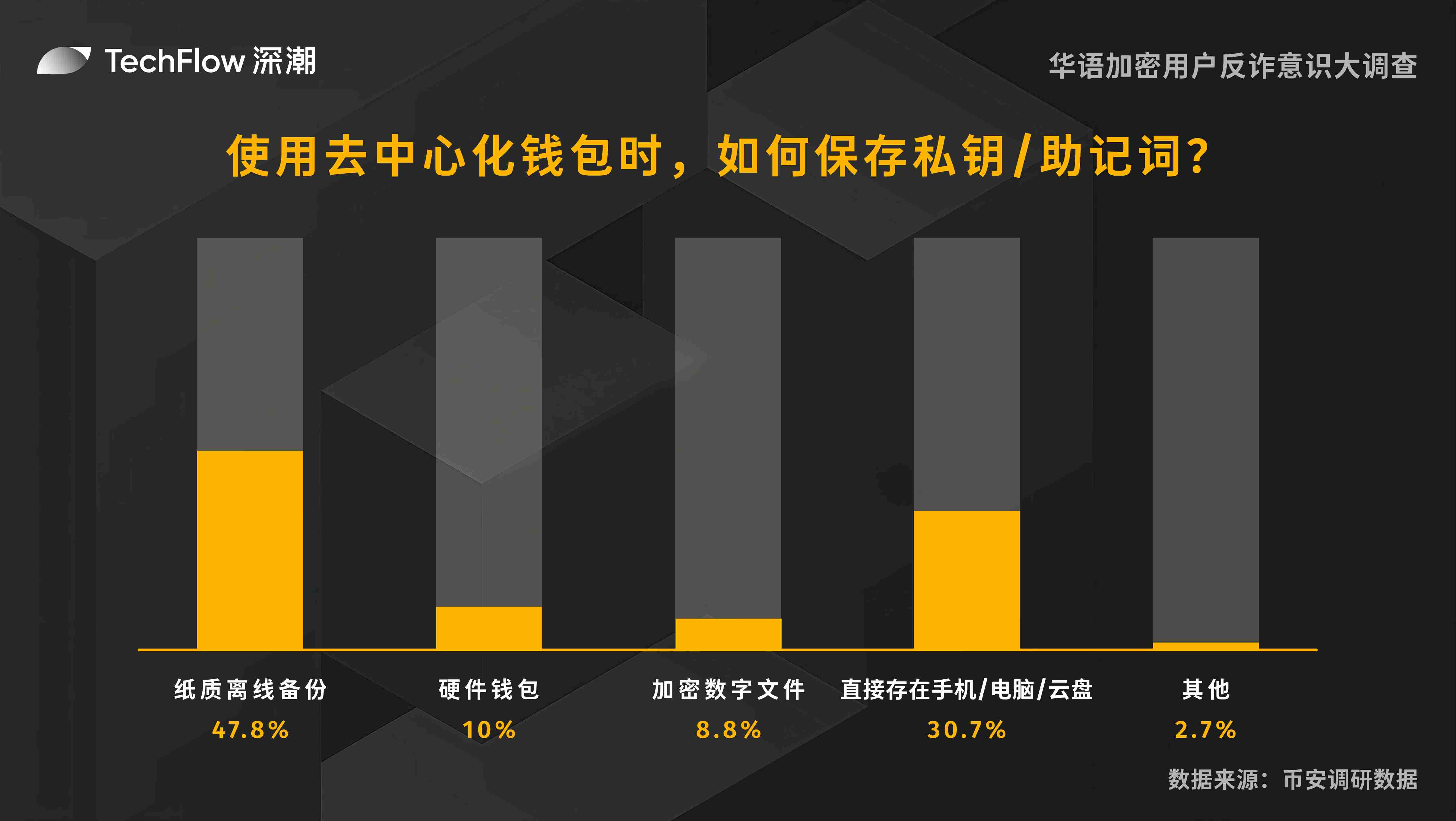 账户的本质：区块链时代的身份革命