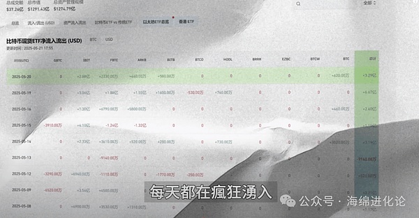当金融遇上区块链：去中心化期权的突围与挑战