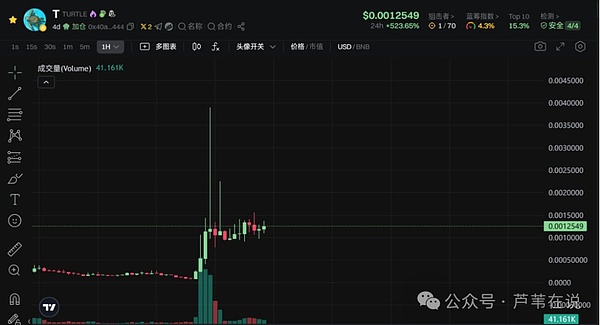 史诗级行情爆发！比特币冲破12万美金，山寨币春天终于来了？