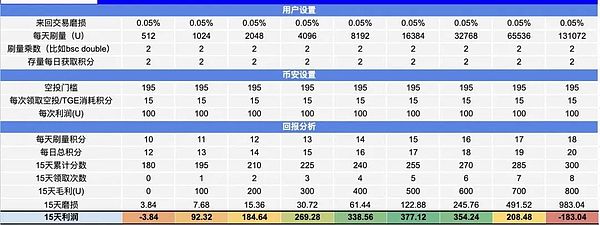 币圈漫谈：2025年8月末比特币与以太坊走势深度解读