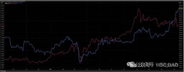币安换帅后的第一次真诚对话：CEO首次公开回应43亿罚款风波