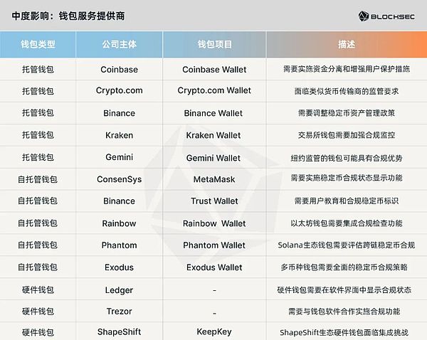 比特币三季度跌惨了？别急，市场正在酝酿大戏