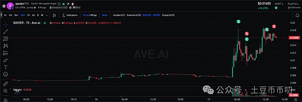 AAVE多头强势来袭：70美元关口即将告破？
