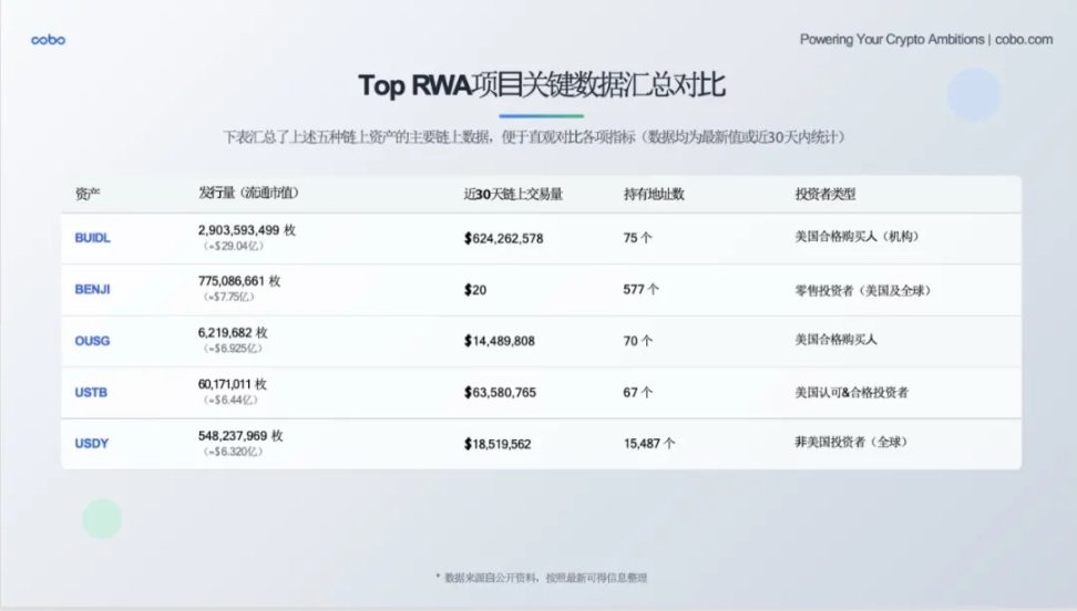 加密货币市场现况：关键点位与投资策略解析
