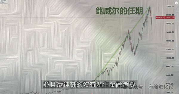 今晚以太坊操作策略：2100附近可以这样玩
