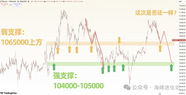 加密市场日报：鲍威尔浇灭降息预期，DeFi与NFT市场最新动态